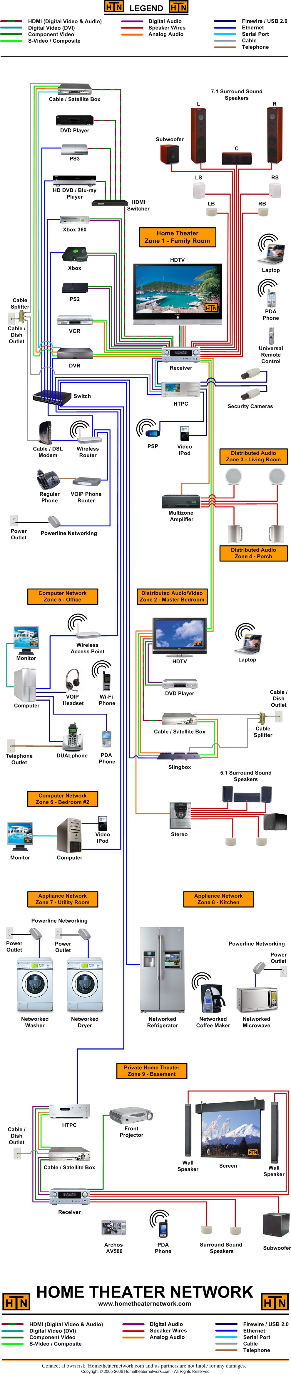 Home_Theater_Network_large_Connection_diagram_1.jpg