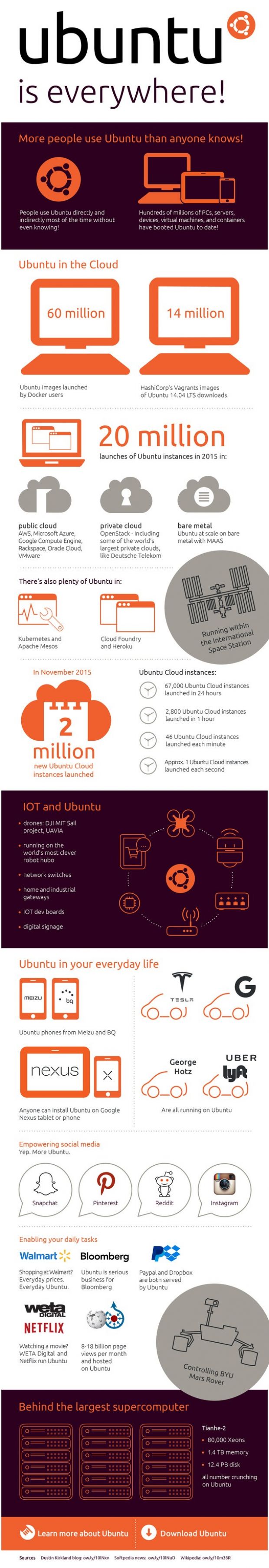 infographic-ubuntu-linux-is-everywhere-502722-2.jpg