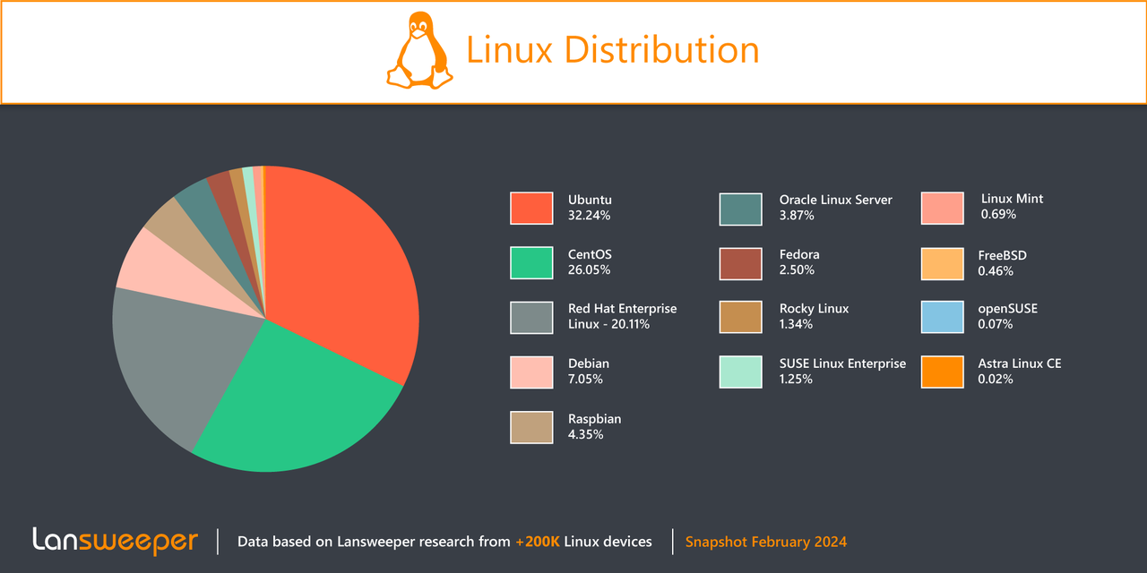 linux-usage.png