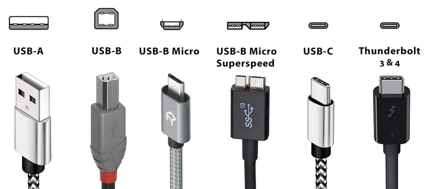 USB speeds, types and features explained-2.jpg